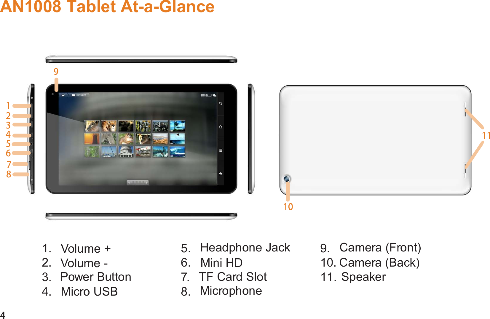 4AN1008 Tablet At-a-Glance1.  Speaker 2.   Camera (Back) 3. Mini HD 4.  Micro USB 5.  6.  Headphone Jack7. Power Button8.  Volume +  9. Volume - 10. TF Card Slot  11.  Microphone214     367 Camera (Front)1110985