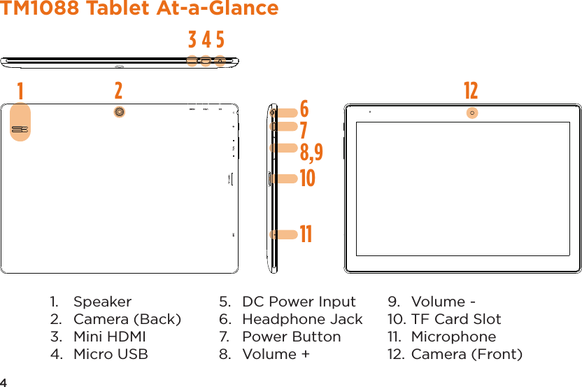4TM1088 Tablet At-a-Glance1. Speaker2. Camera (Back)3. Mini HDMI4. Micro USB5. DC Power Input6. Headphone Jack7. Power Button8. Volume +9. Volume -10. TF Card Slot11. Microphone12. Camera (Front)12215436710118,9