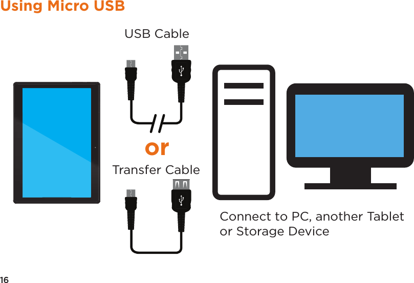 16Using Micro USBConnect to PC, another Tabletor Storage DeviceUSB CableTransfer Cableor