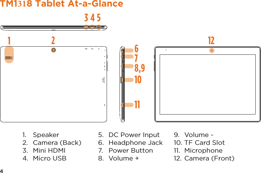 4TM1318 Tablet At-a-Glance1. Speaker2. Camera (Back)3. Mini HDMI4. Micro USB5. DC Power Input6. Headphone Jack7. Power Button8. Volume +9. Volume -10. TF Card Slot11. Microphone12. Camera (Front)12215436710118,9