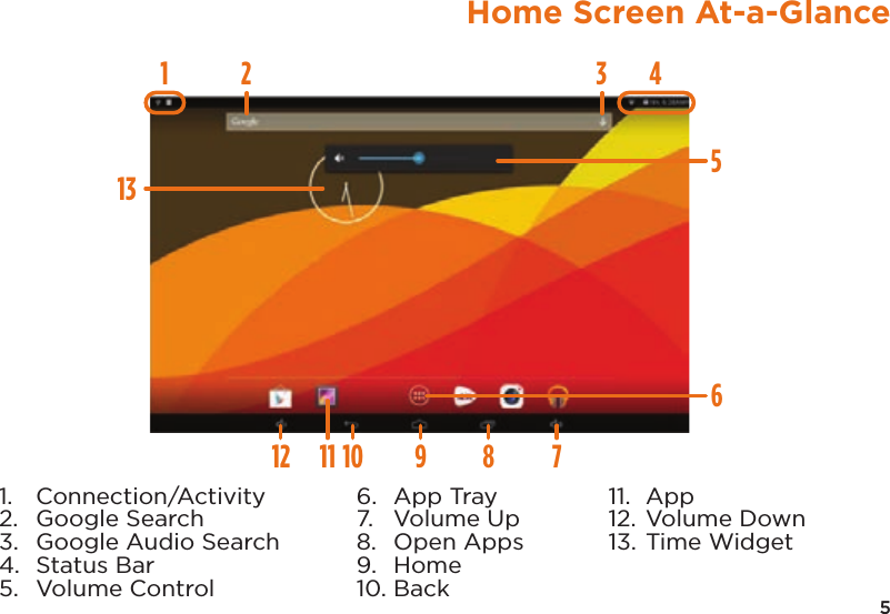 5Home Screen At-a-Glance121243651311 10 9 8 71. Connection/Activity2. Google Search3. Google Audio Search4. Status Bar5. Volume Control6. App Tray7. Volume Up8. Open Apps9. Home10. Back11. App12. Volume Down13. Time Widget