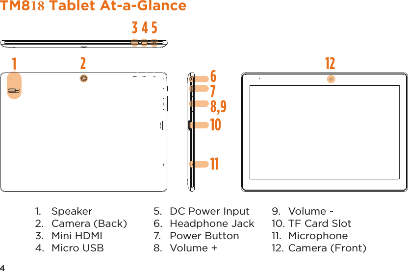 4TM818 Tablet At-a-Glance1. Speaker2. Camera (Back)3. Mini HDMI4. Micro USB5. DC Power Input6. Headphone Jack7. Power Button8. Volume +9. Volume -10. TF Card Slot11. Microphone12. Camera (Front)12215436710118,9