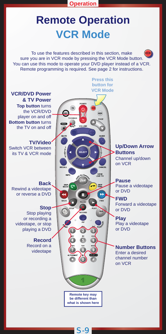 S-9OperationRemote OperationVCR ModeVCRVCR/DVD Power&amp; TV PowerTV/Video Up/Down ArrowButtonsFWDNumber ButtonsTop button turnsthe VCR/DVDplayer on and offBottom button turnsthe TV on and offChannel up/downon VCRForward a videotapeor DVDPlayPlay a videotapeor DVDPausePause a videotapeor DVDEnter a desiredchannel numberon VCRSwitch VCR betweenits TV &amp; VCR modeBackRewind a videotapeor reverse a DVDStopStop playingor recording avideotape, or stopplaying a DVDRecordRecord on avideotapeTo use the features described in this section, makesure you are in VCR mode by pressing the VCR Mode button.You can use this mode to operate your DVD player instead of a VCR.Remote programming is required. See page 2 for instructions.Press thisbutton forVCR ModeRemote key maybe different thanwhat is shown here