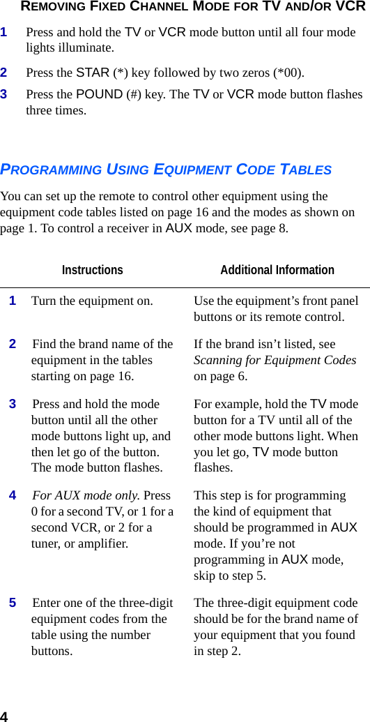 4REMOVING FIXED CHANNEL MODE FOR TV AND/OR VCR1Press and hold the TV or VCR mode button until all four mode lights illuminate.2Press the STAR (*) key followed by two zeros (*00).3Press the POUND (#) key. The TV or VCR mode button flashes three times.PROGRAMMING USING EQUIPMENT CODE TABLESYou can set up the remote to control other equipment using the equipment code tables listed on page 16 and the modes as shown on page 1. To control a receiver in AUX mode, see page 8.Instructions Additional Information1Turn the equipment on. Use the equipment’s front panel buttons or its remote control.2Find the brand name of the equipment in the tables starting on page 16. If the brand isn’t listed, see Scanning for Equipment Codes on page 6.3Press and hold the mode button until all the other mode buttons light up, and then let go of the button. The mode button flashes.For example, hold the TV mode button for a TV until all of the other mode buttons light. When you let go, TV mode button  flashes.4For AUX mode only. Press 0 for a second TV, or 1 for a second VCR, or 2 for a tuner, or amplifier.This step is for programming the kind of equipment that should be programmed in AUX mode. If you’re not programming in AUX mode, skip to step 5.5Enter one of the three-digit equipment codes from the table using the number buttons. The three-digit equipment code should be for the brand name of your equipment that you found in step 2.