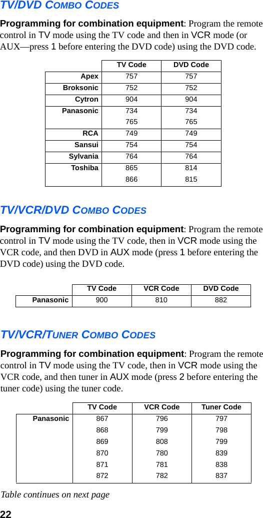 22TV/DVD COMBO CODESProgramming for combination equipment: Program the remote control in TV mode using the TV code and then in VCR mode (or AUX—press 1 before entering the DVD code) using the DVD code.TV Code DVD CodeApex 757 757Broksonic 752 752Cytron 904 904Panasonic 734 734765 765RCA 749 749Sansui 754 754Sylvania 764 764Toshiba 865 814866 815TV/VCR/DVD COMBO CODESProgramming for combination equipment: Program the remote control in TV mode using the TV code, then in VCR mode using the VCR code, and then DVD in AUX mode (press 1 before entering the DVD code) using the DVD code.TV Code VCR Code DVD CodePanasonic 900 810 882TV/VCR/TUNER COMBO CODESProgramming for combination equipment: Program the remote control in TV mode using the TV code, then in VCR mode using the VCR code, and then tuner in AUX mode (press 2 before entering the tuner code) using the tuner code.Table continues on next pageTV Code VCR Code Tuner CodePanasonic 867 796 797868 799 798869 808 799870 780 839871 781 838872 782 837