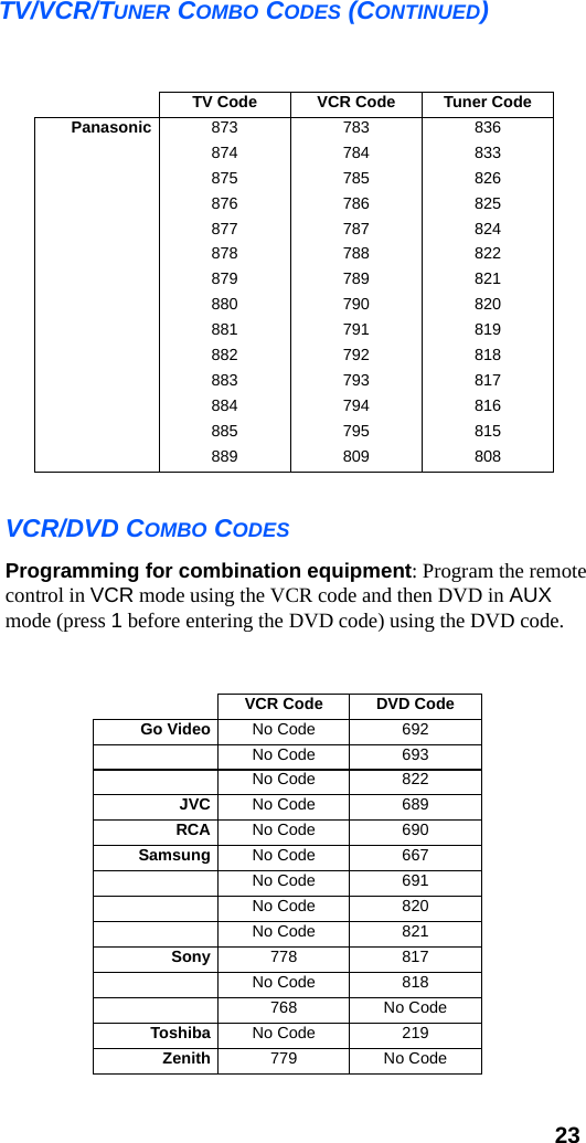  23TV/VCR/TUNER COMBO CODES (CONTINUED)TV Code VCR Code Tuner CodePanasonic 873 783 836874 784 833875 785 826876 786 825877 787 824878 788 822879 789 821880 790 820881 791 819882 792 818883 793 817884 794 816885 795 815889 809 808VCR/DVD COMBO CODESProgramming for combination equipment: Program the remote control in VCR mode using the VCR code and then DVD in AUX mode (press 1 before entering the DVD code) using the DVD code.VCR Code DVD CodeGo Video No Code 692No Code 693No Code 822JVC No Code 689RCA No Code 690Samsung No Code 667No Code 691No Code 820No Code 821Sony 778 817No Code 818768 No CodeToshiba No Code 219Zenith 779 No Code