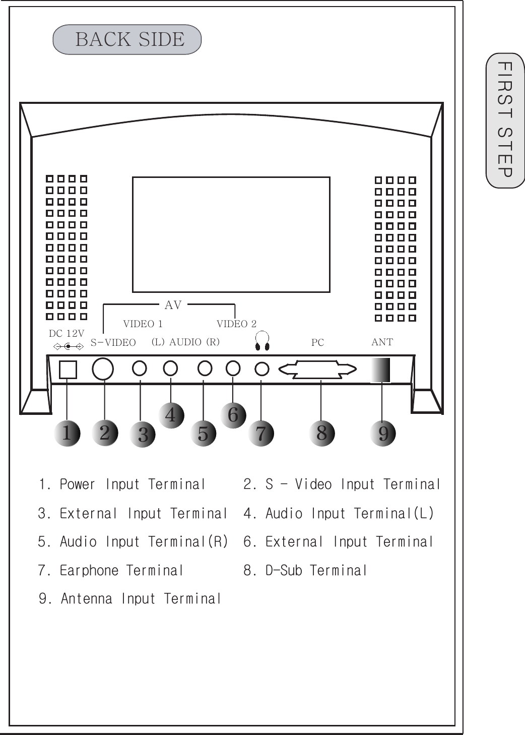 1󰚟FIRST 󰚟ST EPBACK󰚟SIDE1 2 34567891.󰚟Power󰚟Input󰚟Terminal󰚟󰚟󰚟󰚟󰚟2.󰚟S󰚟-󰚟Video󰚟Input󰚟Terminal3.󰚟External󰚟Input󰚟Terminal󰚟󰚟4.󰚟Audio󰚟Input󰚟Terminal(L)5.󰚟Audio󰚟Input󰚟Terminal(R)󰚟󰚟6.󰚟External󰚟Input󰚟Terminal7.󰚟Earphone󰚟Terminal󰚟󰚟󰚟󰚟󰚟󰚟󰚟󰚟8.󰚟D-Sub󰚟Terminal9.󰚟Antenna󰚟Input󰚟TerminalVIDEO󰚟1(L)󰚟AUDIO󰚟(R)VIDEO󰚟2󰚟󰚟PC ANTS-VIDEODC󰚟12VAV