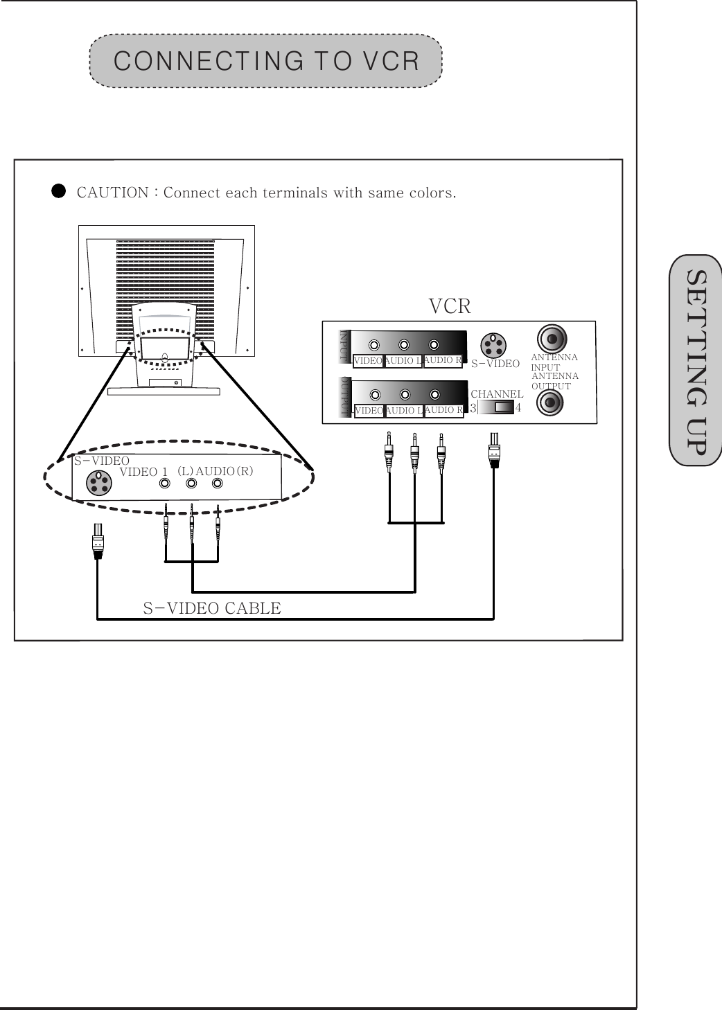 1󰚟SETTING󰚟UPCONNECT ING󰚟T O󰚟VCRVIDEO󰚟1󰚟󰚟󰚟󰚟󰚟󰚟󰚟󰚟󰚟󰚟󰚟󰚟󰚟󰚟󰚟󰚟󰚟󰚟(L)AUDIO(R)INPUTOUTPUT34S-VIDEOS-VIDEOCHANNELANTENNAINPUTANTENNAOUTPUTCAUTION󰚟:󰚟Connect󰚟each󰚟terminals󰚟with󰚟same󰚟colors.VCRS-VIDEO󰚟CABLEVIDEO AUDIO󰚟LAUDIO󰚟RVIDEO AUDIO󰚟L AUDIO󰚟R