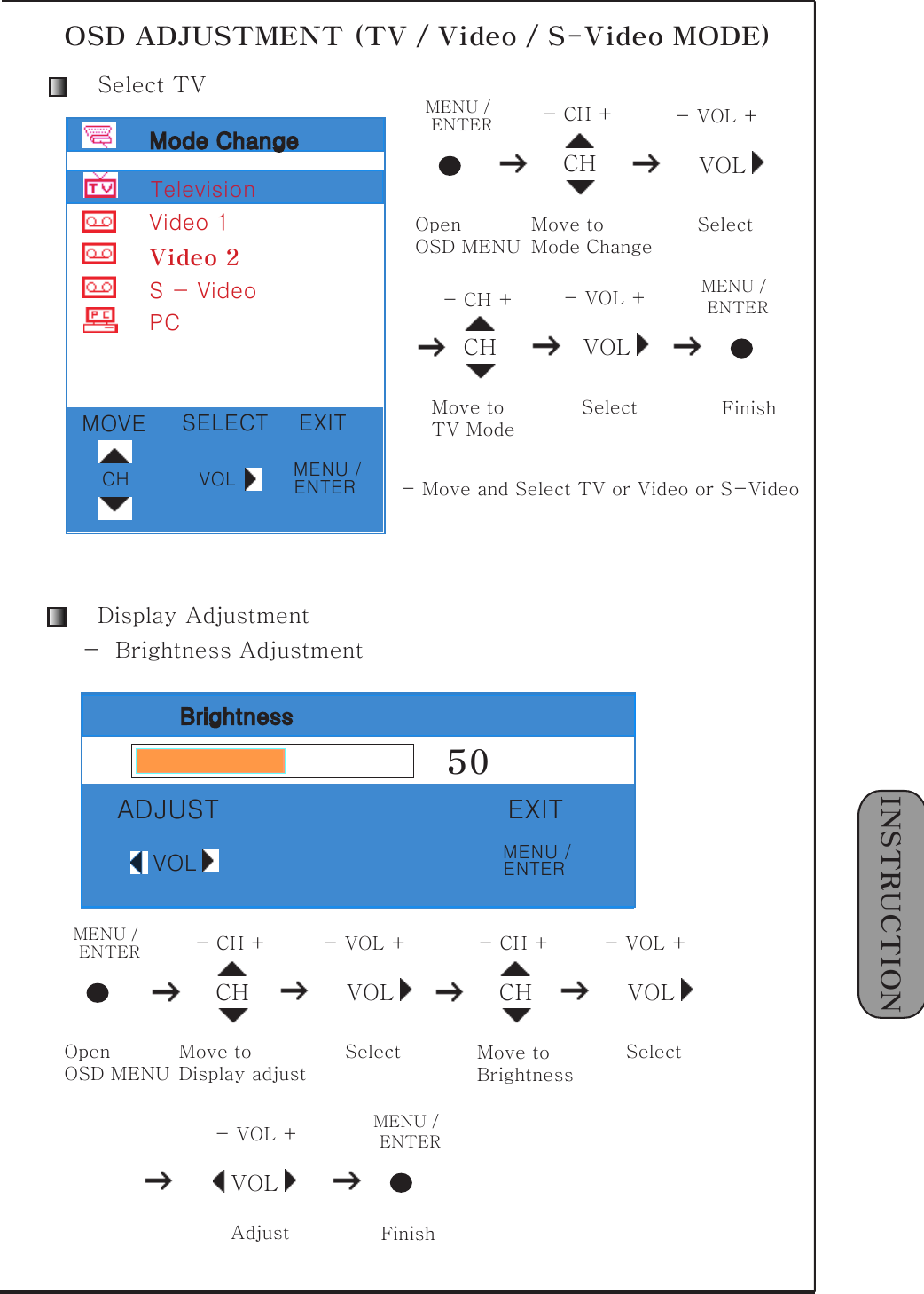 1󰚟INSTRUCTIONTelevisionVideo󰚟1S󰚟-󰚟VideoPCMode󰚟ChangeMOVECHSELECTVOLEXITVideo󰚟2OSD󰚟ADJUSTMENT󰚟(TV󰚟/󰚟Video󰚟/󰚟S-Video󰚟MODE)Select󰚟TVCH VOLMENU󰚟/󰚟 -󰚟CH󰚟+ -󰚟VOL󰚟+OpenOSD󰚟MENUMove󰚟toMode󰚟ChangeSelectCH-󰚟CH󰚟+VOL-󰚟VOL󰚟+SelectMove󰚟toTV󰚟ModeMENU󰚟/󰚟FinishENTERENTERDisplay󰚟AdjustmentBrightness50ADJUST EXITVOLCH VOLMENU󰚟/󰚟 -󰚟CH󰚟+ -󰚟VOL󰚟+OpenOSD󰚟MENUMove󰚟toDisplay󰚟adjustSelectENTERCH-󰚟CH󰚟+Move󰚟toBrightnessVOL-󰚟VOL󰚟+SelectVOL-󰚟VOL󰚟+AdjustMENU󰚟/󰚟FinishENTER-󰚟󰚟Brightness󰚟Adjustment-󰚟Move󰚟and󰚟Select󰚟TV󰚟or󰚟Video󰚟or󰚟S-VideoMENU󰚟/ENTERMENU󰚟/ENTER