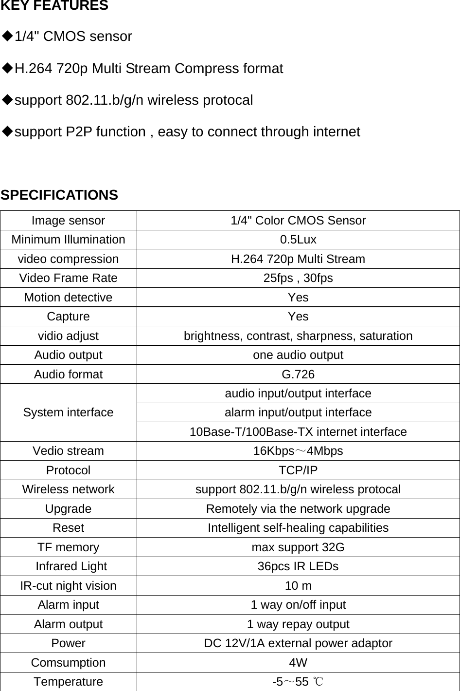 KEY FEATURES ◆1/4&quot; CMOS sensor ◆H.264 720p Multi Stream Compress format ◆support 802.11.b/g/n wireless protocal ◆support P2P function , easy to connect through internet  SPECIFICATIONS Image sensor  1/4&quot; Color CMOS Sensor   Minimum Illumination  0.5Lux video compression    H.264 720p Multi Stream Video Frame Rate  25fps , 30fps Motion detective  Yes Capture Yes vidio adjust  brightness, contrast, sharpness, saturation Audio output  one audio output Audio format  G.726 System interface audio input/output interface alarm input/output interface 10Base-T/100Base-TX internet interface Vedio stream  16Kbps～4Mbps Protocol TCP/IP Wireless network  support 802.11.b/g/n wireless protocal Upgrade    Remotely via the network upgrade Reset    Intelligent self-healing capabilities TF memory  max support 32G   Infrared Light  36pcs IR LEDs IR-cut night vision  10 m Alarm input  1 way on/off input Alarm output  1 way repay output Power  DC 12V/1A external power adaptor Comsumption 4W Temperature -5～55 ℃  