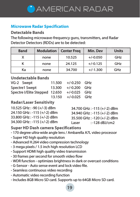 Microwave Radar Specification Detectable BandsThe following microwave-frequency guns, transmitters, and Radar Detector Detectors (RDDs) are to be detected:Undetectable BandsVG-2    Swept                      11.500      +/-0.250     GHzSpectre1 Swept                 13.300      +/-0.200     GHzSpectre I/Elite Stepped   12.650      +/-0.025     GHz                                                13.150      +/-0.025     GHzRadar/Laser Sensitivity10.525 GHz : -90 (+/-3) dBm24.150 GHz : -115 (+/-2) dBm33.800 GHz : -115 (+/-2) dBm34.300 GHz : -115 (+/-2) dBmSuper HD Dash camera Specifications   - 170 degree ultra-wide angle lens / Ambarella A7L video processor - Super HD high quality resolution- Advanced H.264 video compression technology - 3 mega pixels / 1.5 inch high resolution LCD- Support HDMI high quality video transmission - 30 frames per second for smooth video ow - WDR function - optimizes brightness in dark or overcast conditions- G-Sensor - Auto sense event and lock video le.- Seamless continuous video recording - Automatic video recording function - Includes 8GB Micro SD card. Supports up to 64GB Micro SD card.19       Band            Modulation     Center Freq         Min. Dev              Units    X                      none                  10.525              +/-0.050               GHzK                      none                  24.125              +/-0.125               GHzKa                    none                  34.700              +/-1.300              GHz34.700 GHz : -115 (+/-2) dBm34.940 GHz : -115 (+/-2) dBm35.500 GHz : -120 (+/-2) dBmLaser             : -128 dBJ/cm2