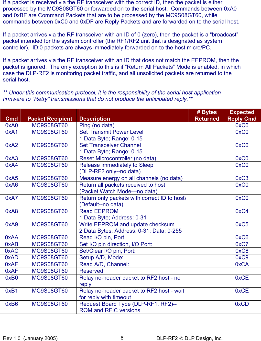 Rev 1.0  (January 2005)     DLP-RF2  DLP Design, Inc. 6 If a packet is received via the RF transceiver with the correct ID, then the packet is either processed by the MC9S08GT60 or forwarded on to the serial host.  Commands between 0xA0 and 0xBF are Command Packets that are to be processed by the MC9S08GT60, while commands between 0xC0 and 0xDF are Reply Packets and are forwarded on to the serial host.  If a packet arrives via the RF transceiver with an ID of 0 (zero), then the packet is a “broadcast” packet intended for the system controller (the RF1/RF2 unit that is designated as system controller).  ID:0 packets are always immediately forwarded on to the host micro/PC.  If a packet arrives via the RF transceiver with an ID that does not match the EEPROM, then the packet is ignored.  The only exception to this is if “Return All Packets” Mode is enabled, in which case the DLP-RF2 is monitoring packet traffic, and all unsolicited packets are returned to the serial host.  ** Under this communication protocol, it is the responsibility of the serial host application firmware to “Retry” transmissions that do not produce the anticipated reply.**   Cmd  Packet Recipient  Description # Bytes Returned Expected Reply Cmd 0xA0  MC9S08GT60  Ping (no data)    0xC0 0xA1  MC9S08GT60  Set Transmit Power Level  1 Data Byte; Range: 0-15  0xC0 0xA2  MC9S08GT60  Set Transceiver Channel  1 Data Byte; Range: 0-15  0xC0 0xA3  MC9S08GT60  Reset Microcontroller (no data)    0xC0 0xA4  MC9S08GT60  Release immediately to Sleep (DLP-RF2 only--no data)  0xC0 0xA5  MC9S08GT60  Measure energy on all channels (no data)    0xC3 0xA6  MC9S08GT60  Return all packets received to host (Packet Watch Mode—no data)  0xC0 0xA7  MC9S08GT60  Return only packets with correct ID to host\ (Default--no data)  0xC0 0xA8  MC9S08GT60  Read EEPROM  1 Data Byte; Address: 0-31  0xC4 0xA9  MC9S08GT60  Write EEPROM and update checksum  2 Data Bytes; Address: 0-31; Data: 0-255  0xC5 0xAA  MC9S08GT60  Read I/O pin, Port:    0xC6 0xAB  MC9S08GT60  Set I/O pin direction, I/O Port:    0xC7 0xAC  MC9S08GT60  Set/Clear I/O pin, Port:    0xC8 0xAD  MC9S08GT60  Setup A/D, Mode:    0xC9 0xAE MC9S08GT60 Read A/D, Channel:    0xCA 0xAF MC9S08GT60 Reserved     0xB0  MC9S08GT60  Relay no-header packet to RF2 host - no reply   0xCE 0xB1  MC9S08GT60  Relay no-header packet to RF2 host - wait for reply with timeout   0xCE 0xB6  MC9S08GT60  Request Board Type (DLP-RF1, RF2)--ROM and RFIC versions  0xCD 