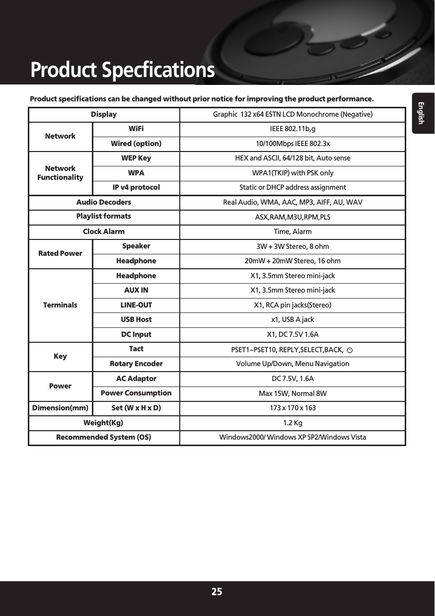 English25Product SpecficationsProduct specifications can be changed without prior notice for improving the product performance.Display Graphic  132 x64 ESTN LCD Monochrome (Negative)NetworkWiFi IEEE 802.11b,gWired (option) 10/100Mbps IEEE 802.3xNetworkFunctionalityWEP Key HEX and ASCII, 64/128 bit, Auto senseWPA WPA1(TKIP) with PSK onlyIP v4 protocol Static or DHCP address assignmentAudio DecodersPlaylist formatsReal Audio, WMA, AAC, MP3, AIFF, AU, WAVASX,RAM,M3U,RPM,PLSClock Alarm Time, AlarmRated PowerSpeaker 3W + 3W Stereo, 8 ohmHeadphone 20mW + 20mW Stereo, 16 ohmTerminalsHeadphone X1, 3.5mm Stereo mini-jackAUX IN X1, 3.5mm Stereo mini-jackLINE-OUT X1, RCA pin jacks(Stereo)USB Host x1, USB A jackDC Input X1, DC 7.5V 1.6AKeyTact PSET1~PSET10, REPLY,SELECT,BACK, Rotary Encoder Volume Up/Down, Menu NavigationPowerAC Adaptor DC 7.5V, 1.6APower Consumption Max 15W, Normal 8WDimension(mm) Set (W x H x D) 173 x 170 x 163Weight(Kg) 1.2 KgRecommended System (OS) Windows2000/ Windows XP SP2/Windows Vista