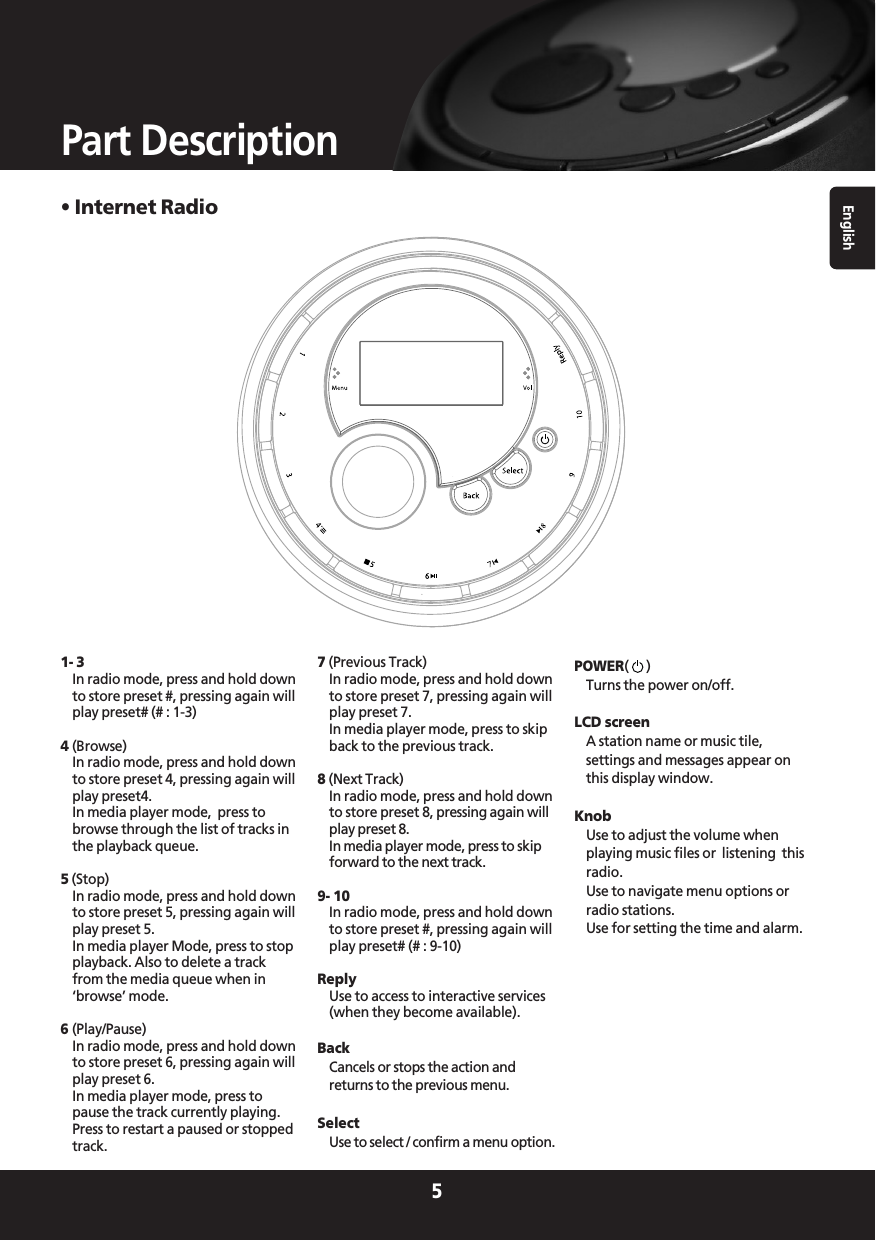 English5Part Description1- 3In radio mode, press and hold downto store preset #, pressing again willplay preset# (# : 1-3)4 (Browse)In radio mode, press and hold downto store preset 4, pressing again willplay preset4.In media player mode,  press tobrowse through the list of tracks inthe playback queue.5(Stop)In radio mode, press and hold downto store preset 5, pressing again willplay preset 5. In media player Mode, press to stopplayback. Also to delete a trackfrom the media queue when in‘browse’ mode.6 (Play/Pause)In radio mode, press and hold downto store preset 6, pressing again willplay preset 6.In media player mode, press topause the track currently playing.Press to restart a paused or stoppedtrack.7(Previous Track)In radio mode, press and hold downto store preset 7, pressing again willplay preset 7.In media player mode, press to skipback to the previous track.8(Next Track)In radio mode, press and hold downto store preset 8, pressing again willplay preset 8.In media player mode, press to skipforward to the next track.9- 10In radio mode, press and hold downto store preset #, pressing again willplay preset# (# : 9-10)ReplyUse to access to interactive services(when they become available).BackCancels or stops the action andreturns to the previous menu.SelectUse to select / confirm a menu option.POWER()Turns the power on/off.LCD screenA station name or music tile,settings and messages appear onthis display window.KnobUse to adjust the volume whenplaying music files or  listening  thisradio.Use to navigate menu options orradio stations.Use for setting the time and alarm.• Internet Radio