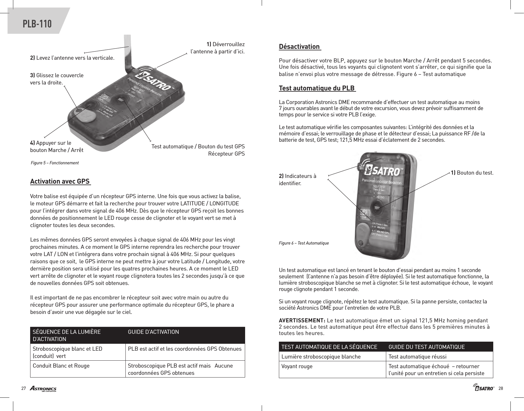 2827PLB-1101) Déverrouillez l’antenne à partir d’ici.2) Levez l’antenne vers la verticale. 4) Appuyer sur le bouton Marche / Arrêt3) Glissez le couvercle vers la droite.Figure 5 – FonctionnementFigure 6 – Test AutomatiqueActivation avec GPS Votre balise est équipée d’un récepteur GPS interne. Une fois que vous activez la balise, le moteur GPS démarre et fait la recherche pour trouver votre LATITUDE / LONGITUDE pour l’intégrer dans votre signal de 406 MHz. Dès que le récepteur GPS reçoit les bonnes données de positionnement le LED rouge cesse de clignoter et le voyant vert se met à clignoter toutes les deux secondes. Les mêmes données GPS seront envoyées à chaque signal de 406 MHz pour les vingt prochaines minutes. A ce moment le GPS interne reprendra les recherche pour trouver votre LAT / LON et l’intégrera dans votre prochain signal à 406 MHz. Si pour quelques  raisons que ce soit,  le GPS interne ne peut mettre à jour votre Latitude / Longitude, votre dernière position sera utilisé pour les quatres prochaines heures. A ce moment le LED vert arrête de clignoter et le voyant rouge clignotera toutes les 2 secondes jusqu’à ce que de nouvelles données GPS soit obtenues. Il est important de ne pas encombrer le récepteur soit avec votre main ou autre du récepteur GPS pour assurer une performance optimale du récepteur GPS, le phare a besoin d’avoir une vue dégagée sur le ciel.Test automatique / Bouton du test GPS Récepteur GPS 2) Indicateurs à identiﬁ er.1) Bouton du test.Désactivation Pour désactiver votre BLP, appuyez sur le bouton Marche / Arrêt pendant 5 secondes. Une fois désactivé, tous les voyants qui clignotent vont s’arrêter, ce qui signiﬁ e que la balise n’envoi plus votre message de détresse. Figure 6 – Test automatique Test automatique du PLB La Corporation Astronics DME recommande d’effectuer un test automatique au moins 7 jours ouvrables avant le début de votre excursion, vous devez prévoir sufﬁ samment de temps pour le service si votre PLB l’exige. Le test automatique vériﬁ e les composantes suivantes: L’intégrité des données et la mémoire d’essai; le verrouillage de phase et le détecteur d’essai; La puissance RF /de la batterie de test, GPS test; 121,5 MHz essai d’éclatement de 2 secondes. Un test automatique est lancé en tenant le bouton d’essai pendant au moins 1 seconde seulement  (l’antenne n’a pas besoin d’être déployée). Si le test automatique fonctionne, la lumière stroboscopique blanche se met à clignoter. Si le test automatique échoue,  le voyant rouge clignote pendant 1 seconde. Si un voyant rouge clignote, répétez le test automatique. Si la panne persiste, contactez la société Astronics DME pour l’entretien de votre PLB. AVERTISSEMENT: Le test automatique émet un signal 121,5 MHz homing pendant 2 secondes. Le test automatique peut être effectué dans les 5 premières minutes à toutes les heures.SÉQUENCE DE LA LUMIÈRE D’ACTIVATIONGUIDE D’ACTIVATIONStroboscopique blanc et LED (conduit)  vert        PLB est actif et les coordonnées GPS ObtenuesConduit Blanc et Rouge                                         Stroboscopique PLB est actif mais   Aucune coordonnées GPS obtenues TEST AUTOMATIQUE DE LA SÉQUENCE GUIDE DU TEST AUTOMATIQUE  Lumière stroboscopique blanche Test automatique réussiVoyant rouge Test automatique échoué  – retourner l’unité pour un entretien si cela persiste