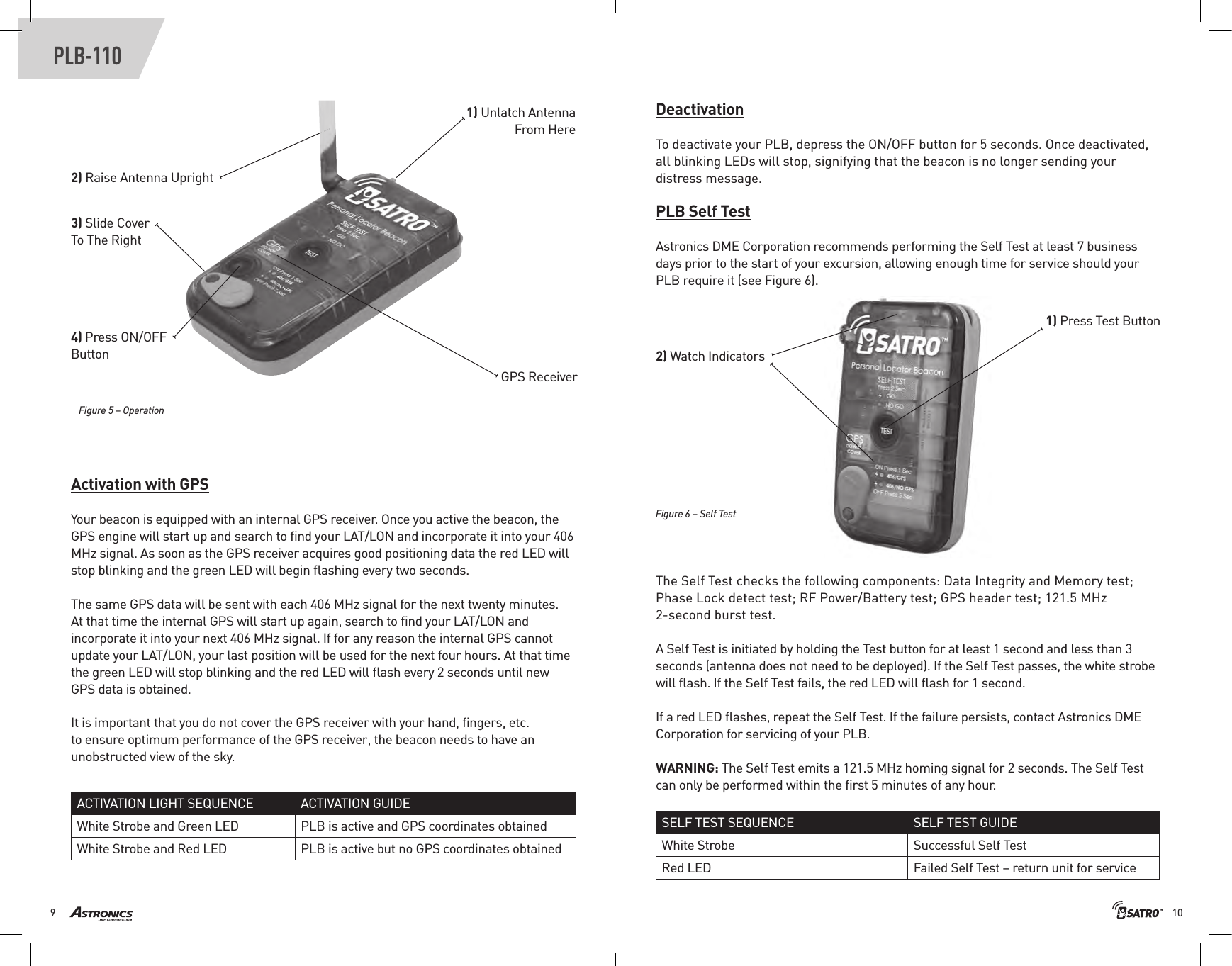 109PLB-1101) Unlatch Antenna From Here2) Raise Antenna Upright4) Press ON/OFF Button3) Slide Cover To The RightFigure 5 – OperationFigure 6 – Self TestActivation with GPSYour beacon is equipped with an internal GPS receiver. Once you active the beacon, the GPS engine will start up and search to ﬁ nd your LAT/LON and incorporate it into your 406 MHz signal. As soon as the GPS receiver acquires good positioning data the red LED will stop blinking and the green LED will begin ﬂ ashing every two seconds.The same GPS data will be sent with each 406 MHz signal for the next twenty minutes. At that time the internal GPS will start up again, search to ﬁ nd your LAT/LON and incorporate it into your next 406 MHz signal. If for any reason the internal GPS cannot update your LAT/LON, your last position will be used for the next four hours. At that time the green LED will stop blinking and the red LED will ﬂ ash every 2 seconds until new GPS data is obtained.It is important that you do not cover the GPS receiver with your hand, ﬁ ngers, etc. to ensure optimum performance of the GPS receiver, the beacon needs to have an unobstructed view of the sky.GPS Receiver2) Watch Indicators1) Press Test ButtonDeactivationTo deactivate your PLB, depress the ON/OFF button for 5 seconds. Once deactivated, all blinking LEDs will stop, signifying that the beacon is no longer sending your distress message.PLB Self TestAstronics DME Corporation recommends performing the Self Test at least 7 business days prior to the start of your excursion, allowing enough time for service should your PLB require it (see Figure 6).The Self Test checks the following components: Data Integrity and Memory test; Phase Lock detect test; RF Power/Battery test; GPS header test; 121.5 MHz 2-second burst test.A Self Test is initiated by holding the Test button for at least 1 second and less than 3 seconds (antenna does not need to be deployed). If the Self Test passes, the white strobe will ﬂ ash. If the Self Test fails, the red LED will ﬂ ash for 1 second.If a red LED ﬂ ashes, repeat the Self Test. If the failure persists, contact Astronics DME Corporation for servicing of your PLB.WARNING: The Self Test emits a 121.5 MHz homing signal for 2 seconds. The Self Test can only be performed within the ﬁ rst 5 minutes of any hour.ACTIVATION LIGHT SEQUENCE ACTIVATION GUIDEWhite Strobe and Green LED PLB is active and GPS coordinates obtainedWhite Strobe and Red LED PLB is active but no GPS coordinates obtainedSELF TEST SEQUENCE SELF TEST GUIDEWhite Strobe Successful Self TestRed LED Failed Self Test – return unit for service