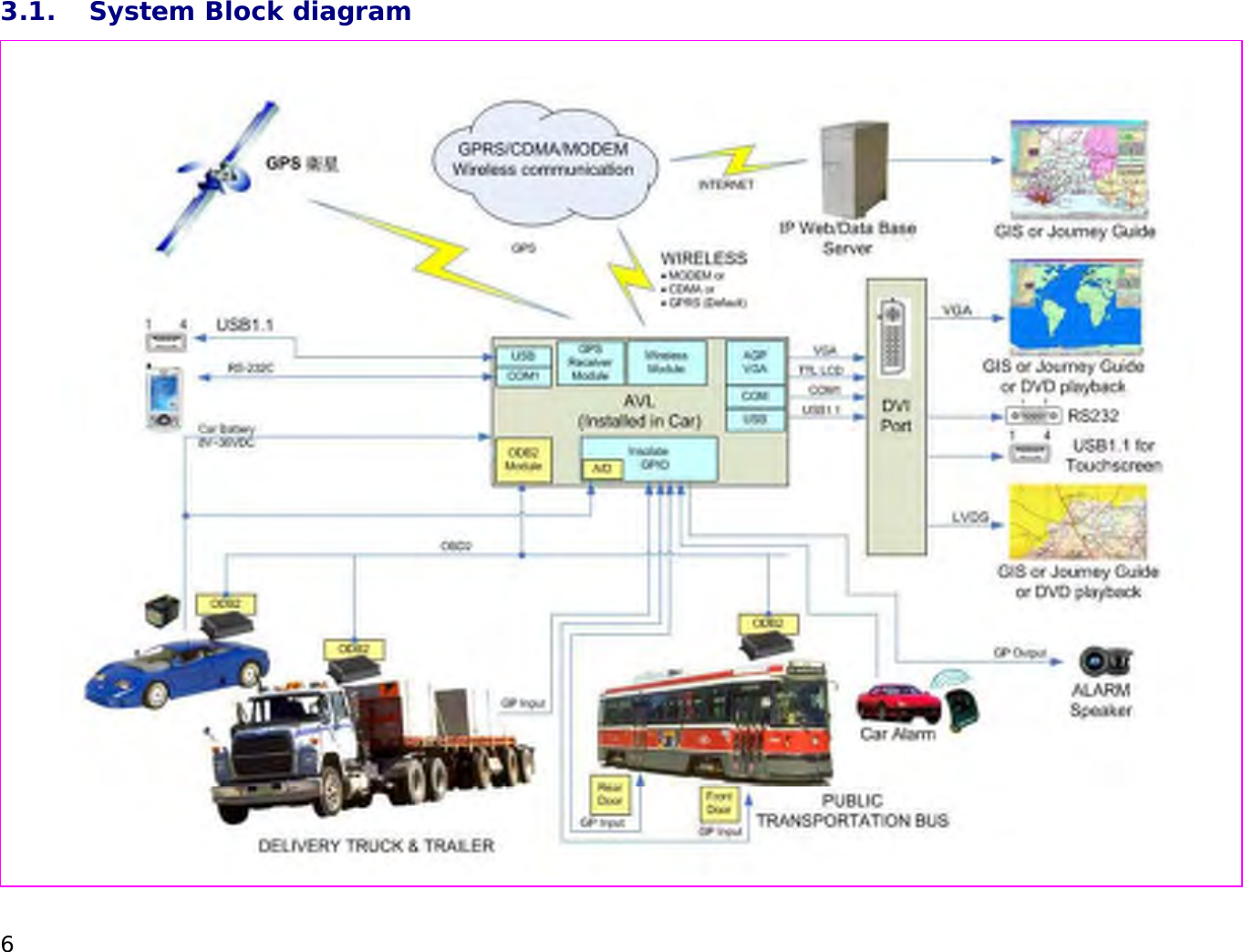 6 3.1. System Block diagram    