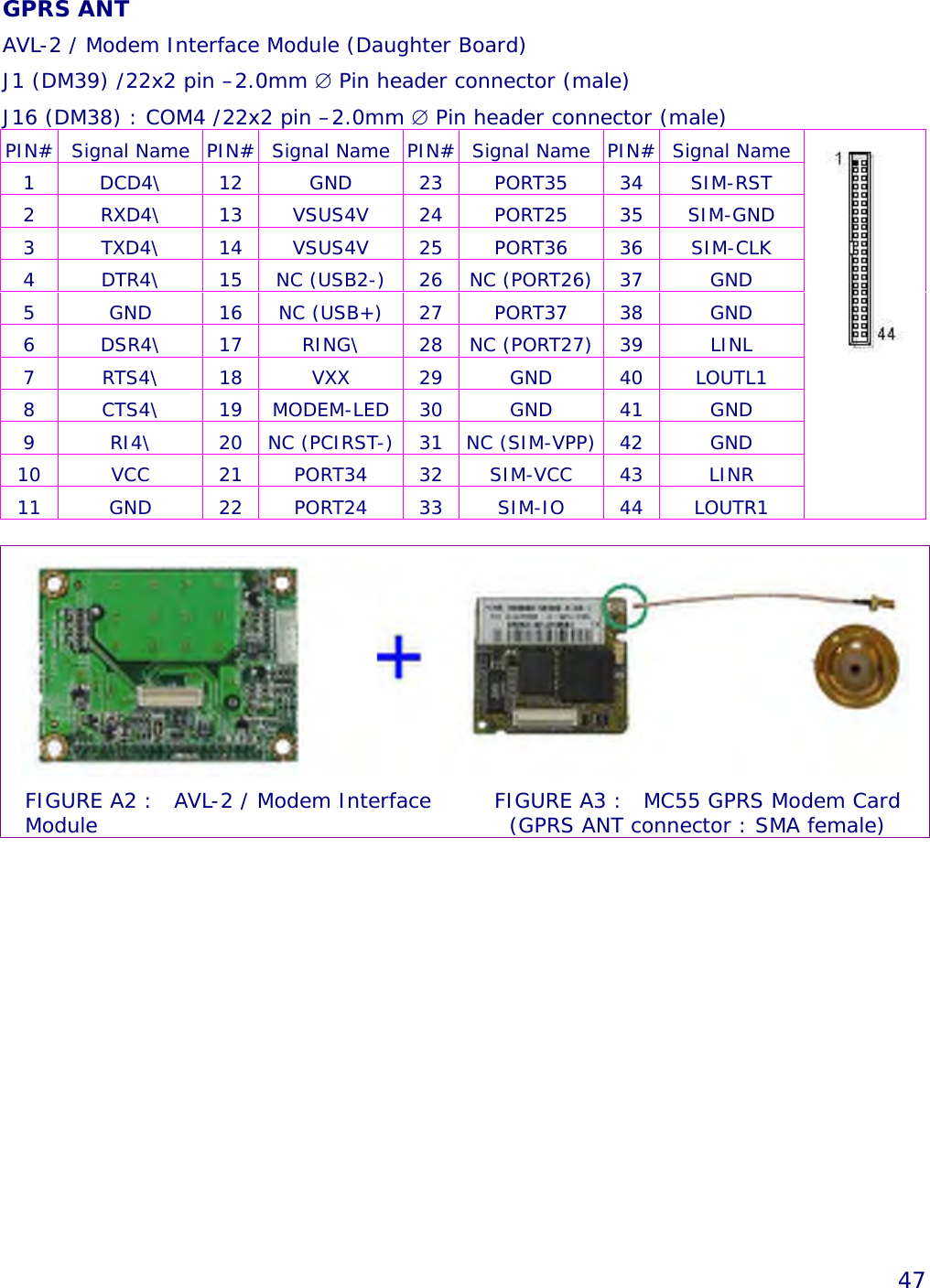   47 GPRS ANT AVL-2 / Modem Interface Module (Daughter Board) J1 (DM39) /22x2 pin –2.0mm ∅ Pin header connector (male) J16 (DM38) : COM4 /22x2 pin –2.0mm ∅ Pin header connector (male) PIN# Signal Name  PIN# Signal Name  PIN# Signal Name  PIN# Signal Name 1  DCD4\  12  GND  23 PORT35 34 SIM-RST 2  RXD4\  13 VSUS4V 24 PORT25 35 SIM-GND 3  TXD4\  14 VSUS4V 25 PORT36 36 SIM-CLK 4  DTR4\  15 NC (USB2-) 26 NC (PORT26) 37  GND 5  GND  16 NC (USB+) 27  PORT37  38  GND 6  DSR4\ 17 RING\ 28 NC (PORT27) 39  LINL 7 RTS4\ 18 VXX 29 GND 40 LOUTL1 8  CTS4\  19 MODEM-LED 30  GND  41  GND 9  RI4\  20  NC (PCIRST-)  31  NC (SIM-VPP)  42  GND 10 VCC 21 PORT34 32 SIM-VCC 43 LINR 11 GND 22 PORT24 33 SIM-IO 44 LOUTR1      FIGURE A2 :  AVL-2 / Modem Interface Module  FIGURE A3 :  MC55 GPRS Modem Card (GPRS ANT connector : SMA female)  