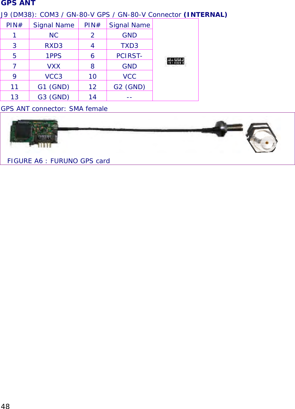 48 GPS ANT J9 (DM38): COM3 / GN-80-V GPS / GN-80-V Connector (INTERNAL) PIN# Signal Name PIN# Signal Name 1 NC 2 GND 3 RXD3 4 TXD3 5 1PPS 6 PCIRST- 7 VXX 8 GND 9 VCC3 10 VCC 11  G1 (GND)  12  G2 (GND) 13 G3 (GND) 14  --  GPS ANT connector: SMA female  FIGURE A6 : FURUNO GPS card  