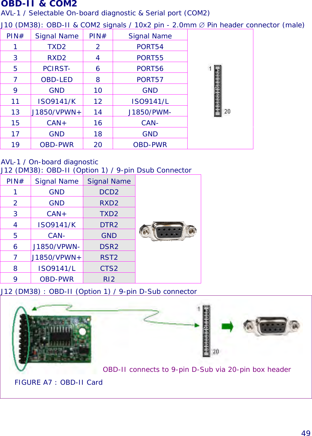   49 OBD-II &amp; COM2 AVL-1 / Selectable On-board diagnostic &amp; Serial port (COM2) J10 (DM38): OBD-II &amp; COM2 signals / 10x2 pin - 2.0mm ∅ Pin header connector (male) PIN# Signal Name PIN#  Signal Name 1 TXD2 2  PORT54 3 RXD2 4  PORT55 5 PCIRST- 6  PORT56 7 OBD-LED 8  PORT57 9 GND 10  GND 11 ISO9141/K 12  ISO9141/L 13 J1850/VPWN+ 14 J1850/PWM- 15 CAN+ 16  CAN- 17 GND 18  GND 19 OBD-PWR 20  OBD-PWR   AVL-1 / On-board diagnostic J12 (DM38): OBD-II (Option 1) / 9-pin Dsub Connector PIN# Signal Name Signal Name 1 GND  DCD2 2 GND  RXD2 3 CAN+  TXD2 4 ISO9141/K  DTR2 5 CAN-  GND 6 J1850/VPWN-  DSR2 7 J1850/VPWN+ RST2 8 ISO9141/L  CTS2 9 OBD-PWR  RI2 J12 (DM38) : OBD-II (Option 1) / 9-pin D-Sub connector  FIGURE A7 : OBD-II Card   OBD-II connects to 9-pin D-Sub via 20-pin box header 