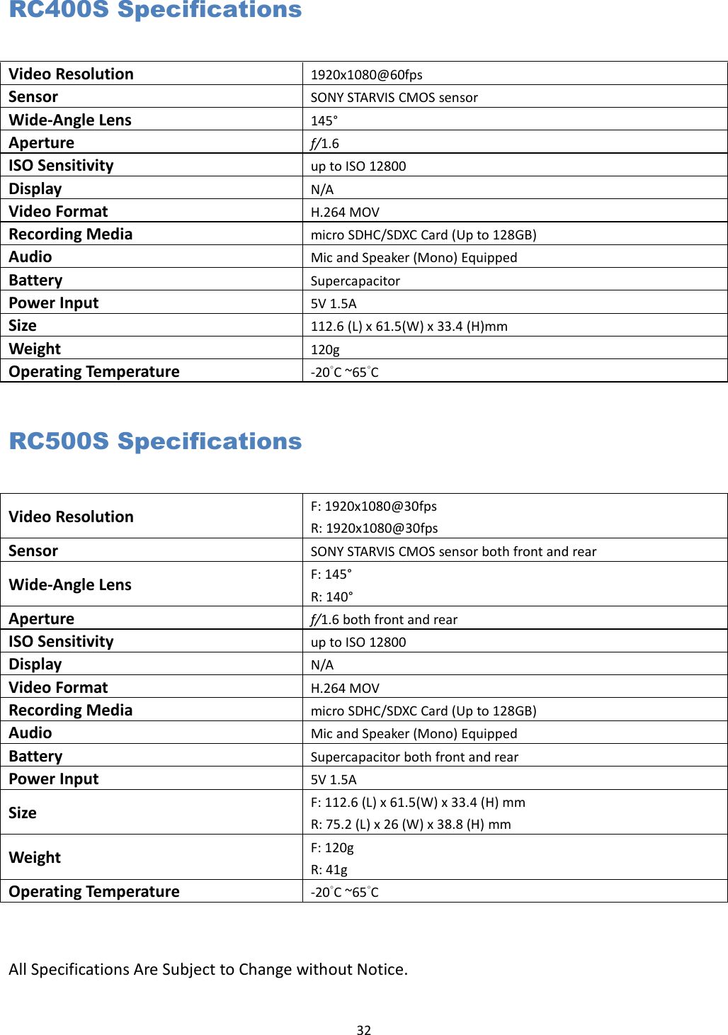  32 RC400S Specifications Video Resolution 1920x1080@60fps Sensor SONY STARVIS CMOS sensor Wide-Angle Lens 145° Aperture f/1.6 ISO Sensitivity up to ISO 12800 Display N/A Video Format H.264 MOV Recording Media micro SDHC/SDXC Card (Up to 128GB) Audio Mic and Speaker (Mono) Equipped Battery Supercapacitor Power Input 5V 1.5A Size 112.6 (L) x 61.5(W) x 33.4 (H)mm Weight 120g Operating Temperature -20°C ~65°C  RC500S Specifications Video Resolution F: 1920x1080@30fps R: 1920x1080@30fps Sensor SONY STARVIS CMOS sensor both front and rear Wide-Angle Lens F: 145° R: 140° Aperture f/1.6 both front and rear ISO Sensitivity up to ISO 12800 Display N/A Video Format H.264 MOV Recording Media micro SDHC/SDXC Card (Up to 128GB) Audio Mic and Speaker (Mono) Equipped Battery Supercapacitor both front and rear Power Input 5V 1.5A Size F: 112.6 (L) x 61.5(W) x 33.4 (H) mm R: 75.2 (L) x 26 (W) x 38.8 (H) mm Weight F: 120g R: 41g Operating Temperature -20°C ~65°C   All Specifications Are Subject to Change without Notice.  