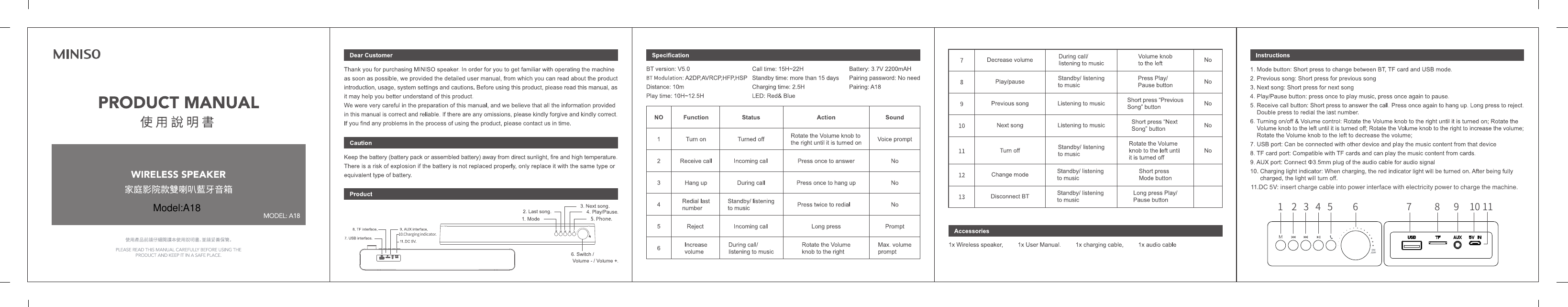 1 2 3 4 5 6 7 8 9 10 1111.DC 5V: insert charge cable into power interface with electricity power to charge the machine.10.Charging indicator.Model:A18