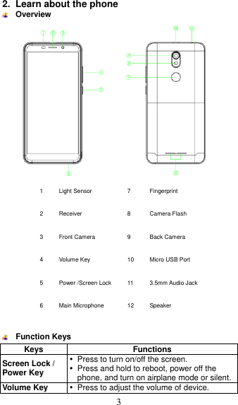  3 2.  Learn about the phone  Overview  1 Light Sensor 7 Fingerprint   2 Receiver 8 Camera Flash 3 Front Camera 9 Back Camera 4 Volume Key 10 Micro USB Port 5 Power /Screen Lock 11 3.5mm Audio Jack 6 Main Microphone 12 Speaker       Function Keys Keys Functions Screen Lock / Power Key   Press to turn on/off the screen.   Press and hold to reboot, power off the phone, and turn on airplane mode or silent.   Volume Key   Press to adjust the volume of device.   