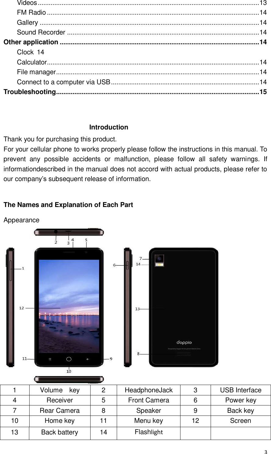  3 Videos ......................................................................................................................... 13 FM Radio .................................................................................................................... 14 Gallery ........................................................................................................................ 14 Sound Recorder ......................................................................................................... 14 Other application ............................................................................................................. 14 Clock  14 Calculator.................................................................................................................... 14 File manager ............................................................................................................... 14 Connect to a computer via USB ................................................................................. 14 Troubleshooting ............................................................................................................... 15   Introduction Thank you for purchasing this product. For your cellular phone to works properly please follow the instructions in this manual. To prevent  any  possible  accidents  or  malfunction,  please  follow  all  safety  warnings.  If informationdescribed in the manual does not accord with actual products, please refer to our company’s subsequent release of information.  The Names and Explanation of Each Part Appearance  1 Volume    key 2 HeadphoneJack   3 USB Interface 4 Receiver 5 Front Camera 6 Power key 7 Rear Camera 8 Speaker 9 Back key 10 Home key 11 Menu key 12 Screen 13 Back battery 14 Flashlight   
