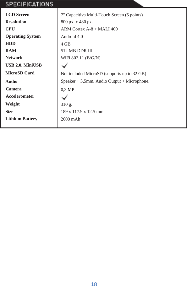      LCD Screen Resolution CPU Operating System HDD RAM Network USB 2.0, MiniUSB MicroSD Card Audio Camera Accelerometer Weight Size Lithium Battery    7&quot; Capacitiva Multi-Touch Screen (5 points) 800 px. x 480 px. ARM Cortex A-8 + MALI 400 Android 4.0 4 GB 512 MB DDR III WiFi 802.11 (B/G/N)  Not included MicroSD (supports up to 32 GB) Speaker + 3,5mm. Audio Output + Microphone. 0,3 MP  310 g. 189 x 117.9 x 12.5 mm. 2600 mAh                         18