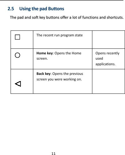  112.5 UsingthepadButtonsTThheeppaaddaannddssooffttkkeeyybbuuttttoonnssooffffeerraalloottooffffuunnccttiioonnssaannddsshhoorrttccuuttss..□Therecentrunprogramstate○Homekey:OpenstheHomescreen.Opensrecentlyusedapplications.Backkey:Opensthepreviousscreenyouwereworkingon.