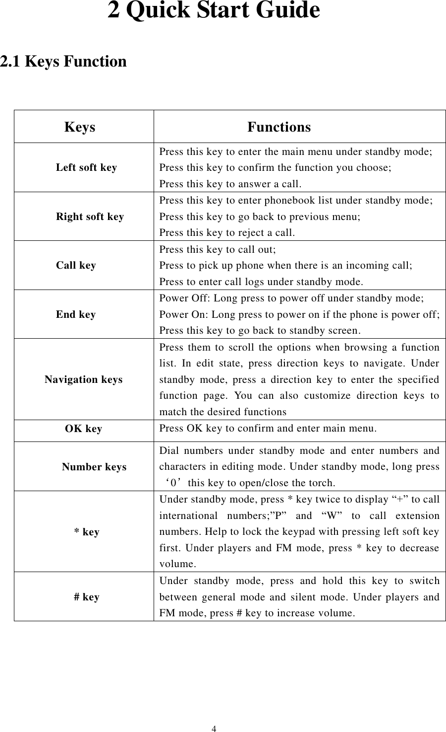      4 2 Quick Start Guide 2.1 Keys Function         Keys            Functions        Left soft key Press this key to enter the main menu under standby mode; Press this key to confirm the function you choose;   Press this key to answer a call.              Right soft key Press this key to enter phonebook list under standby mode; Press this key to go back to previous menu; Press this key to reject a call.        Call key Press this key to call out; Press to pick up phone when there is an incoming call;   Press to enter call logs under standby mode.          End key Power Off: Long press to power off under standby mode; Power On: Long press to power on if the phone is power off; Press this key to go back to standby screen.   Navigation keys Press  them  to  scroll  the  options  when  browsing  a  function list.  In  edit  state,  press  direction  keys  to  navigate.  Under standby  mode,  press  a  direction  key  to  enter  the  specified function  page.  You  can  also  customize  direction  keys  to match the desired functions OK key Press OK key to confirm and enter main menu.          Number keys Dial  numbers  under  standby  mode  and  enter  numbers  and characters in editing mode. Under standby mode, long press‘0’this key to open/close the torch.          * key Under standby mode, press * key twice to display “+” to call international  numbers;”P”  and  “W”  to  call  extension numbers. Help to lock the keypad with pressing left soft key first. Under players and FM mode, press * key to decrease volume.          # key Under  standby  mode,  press  and  hold  this  key  to  switch between general  mode  and  silent  mode.  Under  players  and FM mode, press # key to increase volume.   