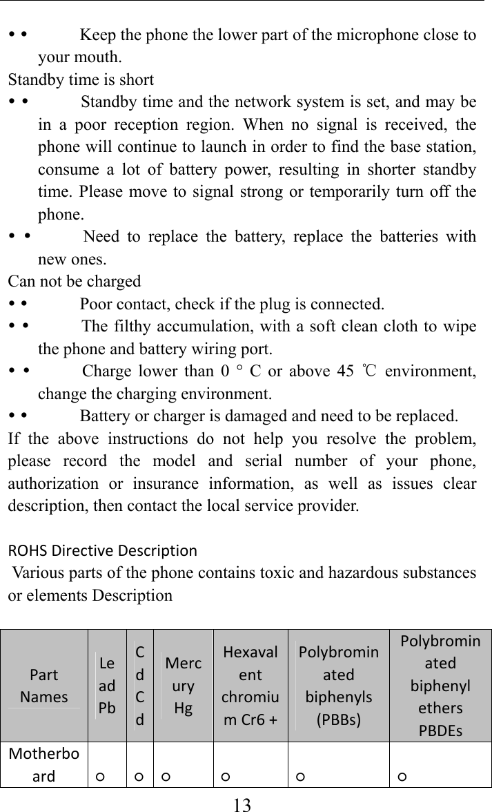     13             Keep the phone the lower part of the microphone close to your mouth.  Standby time is short                Standby time and the network system is set, and may be in a poor reception region. When no signal is received, the phone will continue to launch in order to find the base station, consume a lot of battery power, resulting in shorter standby time. Please move to signal strong or temporarily turn off the phone.               Need  to  replace  the battery, replace the batteries with new ones.   Can not be charged                Poor contact, check if the plug is connected.                The filthy accumulation, with a soft clean cloth to wipe the phone and battery wiring port.               Charge lower than 0 ° C or above 45   environment, ℃change the charging environment.                Battery or charger is damaged and need to be replaced.   If the above instructions do not help you resolve the problem, please record the model and serial number of your phone, authorization or insurance information, as well as issues clear description, then contact the local service provider.   ROHSDirectiveDescriptionVarious parts of the phone contains toxic and hazardous substances or elements DescriptionPartNamesLeadPbCdCdMercuryHgHexavalentchromiumCr6+Polybrominatedbiphenyls(PBBs)PolybrominatedbiphenylethersPBDEsMotherboard ○ ○○ ○ ○ ○