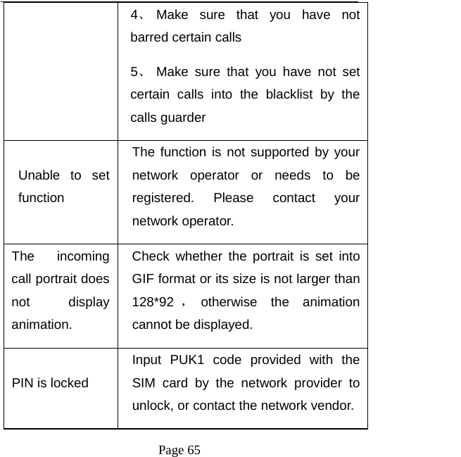   Page 65  4、 Make sure that you have not barred certain calls 5、 Make sure that you have not set certain calls into the blacklist by the calls guarder Unable to set function  The function is not supported by your network operator or needs to be registered. Please contact your network operator.   The incoming call portrait does not display animation. Check whether the portrait is set into GIF format or its size is not larger than 128*92 ，otherwise the animation cannot be displayed. PIN is locked   Input PUK1 code provided with the SIM card by the network provider to unlock, or contact the network vendor.   