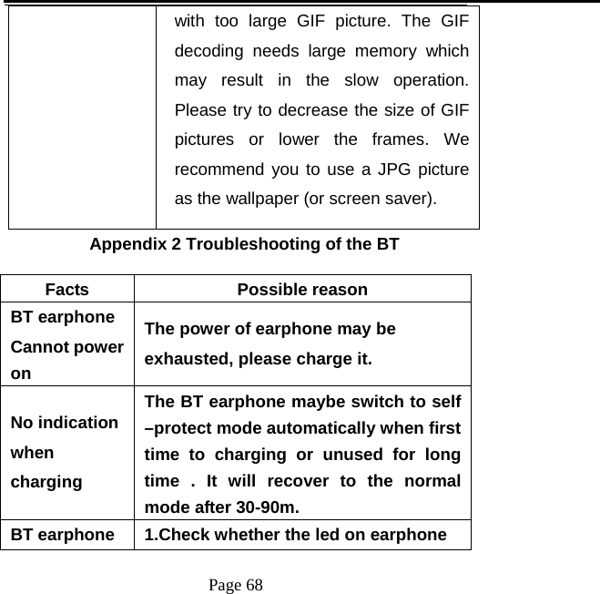   Page 68  with too large GIF picture. The GIF decoding needs large memory which may result in the slow operation. Please try to decrease the size of GIF pictures or lower the frames. We recommend you to use a JPG picture as the wallpaper (or screen saver).     Appendix 2 Troubleshooting of the BT Facts Possible reason  BT earphone   Cannot power on The power of earphone may be exhausted, please charge it. No indication when charging The BT earphone maybe switch to self –protect mode automatically when first time to charging or unused for long time . It will recover to the normal mode after 30-90m. BT earphone  1.Check whether the led on earphone 