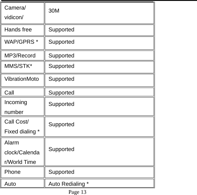  Page 13 Camera/ vidicon/  30M Hands free  Supported WAP/GPRS *  Supported MP3/Record Supported MMS/STK* Supported  VibrationMoto Supported Call Supported Incoming number Supported Call Cost/ Fixed dialing * Supported Alarm clock/Calendar/World Time Supported Phone Supported Auto Auto Redialing * 