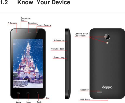 1.2  Know  Your Device  