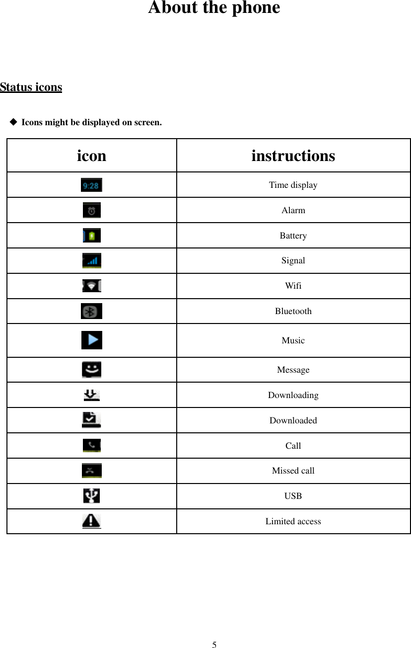   5     About the phone  Status icons  Icons might be displayed on screen. icon instructions  Time display  Alarm  Battery  Signal  Wifi  Bluetooth  Music  Message  Downloading  Downloaded  Call  Missed call  USB  Limited access      