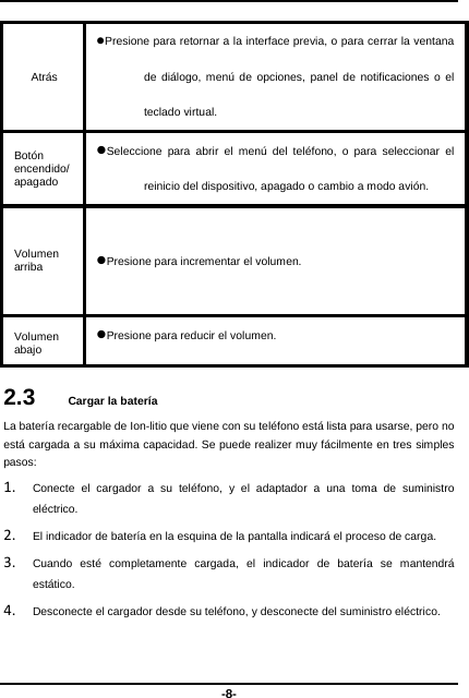  -8- Atrás Presione para retornar a la interface previa, o para cerrar la ventana de diálogo, menú de opciones, panel de notificaciones o el teclado virtual.   Botón encendido/apagado Seleccione para abrir el menú del teléfono, o para seleccionar el reinicio del dispositivo, apagado o cambio a modo avión.     Volumen arriba  Presione para incrementar el volumen.   Volumen abajo Presione para reducir el volumen.  2.3   Cargar la batería La batería recargable de Ion-litio que viene con su teléfono está lista para usarse, pero no está cargada a su máxima capacidad. Se puede realizer muy fácilmente en tres simples pasos:  1. Conecte el cargador a su teléfono, y el adaptador a una toma de suministro eléctrico.  2. El indicador de batería en la esquina de la pantalla indicará el proceso de carga.   3. Cuando esté completamente cargada, el indicador de batería se mantendrá estático.  4. Desconecte el cargador desde su teléfono, y desconecte del suministro eléctrico.   