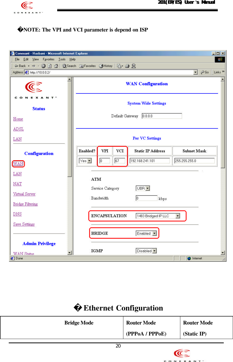                                                                                                                                                20201(ER/ES) User201(ER/ES) User ’s Manuals Manual         NOTE: The VPI and VCI parameter is depend on ISP       Ethernet Configuration  Bridge Mode  Router Mode  (PPPoA / PPPoE) Router Mode  (Static IP) 