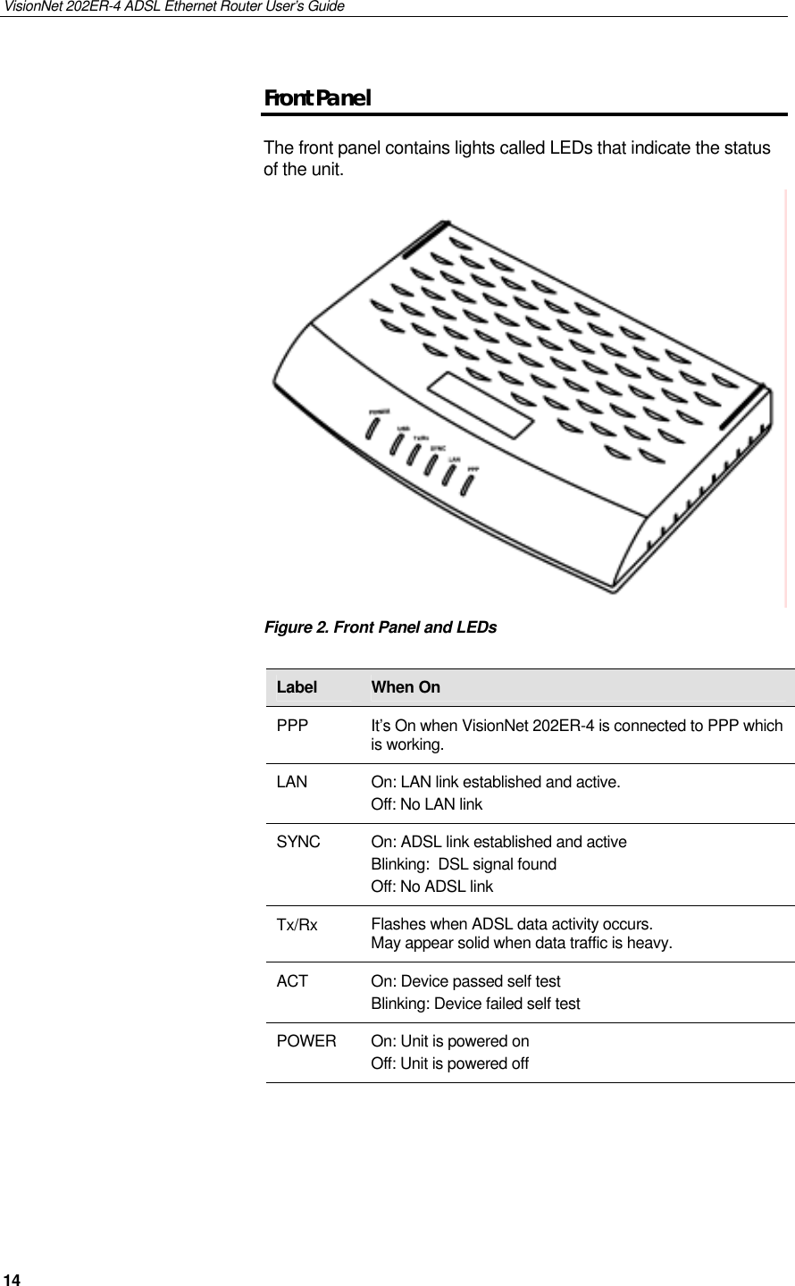 VisionNet 202ER-4 ADSL Ethernet Router User’s Guide 14 Front Panel The front panel contains lights called LEDs that indicate the status of the unit.  Figure 2. Front Panel and LEDs   Label  When On PPP  It’s On when VisionNet 202ER-4 is connected to PPP which is working. LAN  On: LAN link established and active.  Off: No LAN link SYNC  On: ADSL link established and active Blinking:  DSL signal found Off: No ADSL link Tx/Rx  Flashes when ADSL data activity occurs. May appear solid when data traffic is heavy. ACT  On: Device passed self test Blinking: Device failed self test POWER  On: Unit is powered on Off: Unit is powered off  