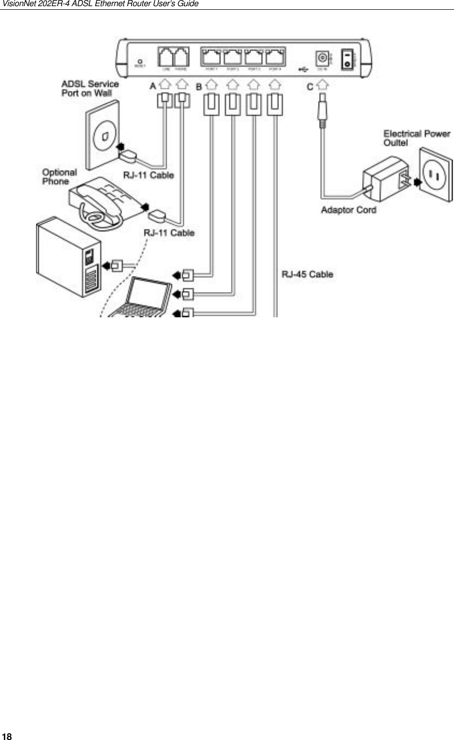 VisionNet 202ER-4 ADSL Ethernet Router User’s Guide 18  