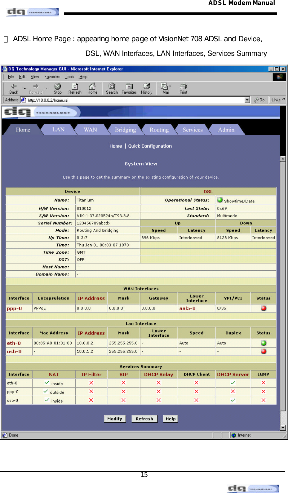                                                                                                                                               15 ADSL Modem Manual ⑴ ADSL Home Page : appearing home page of VisionNet 708 ADSL and Device,   DSL, WAN Interfaces, LAN Interfaces, Services Summary    