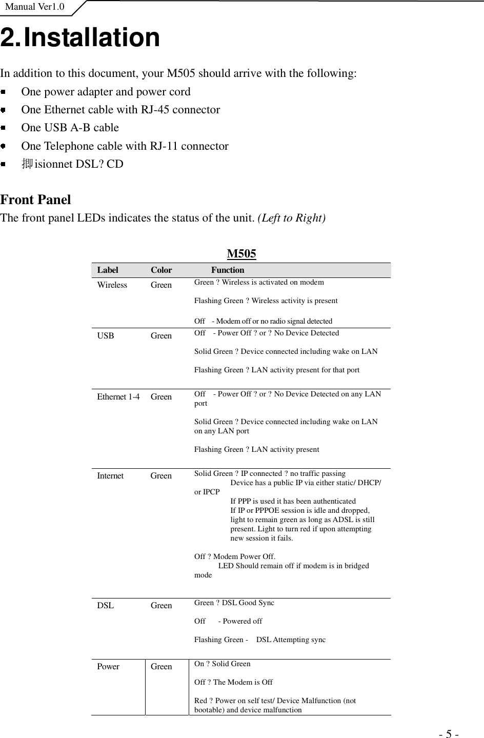  Manual Ver1.0 2. Installation In addition to this document, your M505 should arrive with the following: One power adapter and power cord One Ethernet cable with RJ-45 connector One USB A-B cable One Telephone cable with RJ-11 connector 揤isionnet DSL?CD Front Panel The front panel LEDs indicates the status of the unit. (Left to Right)M505Label Color Function Wireless  Green  Green ?Wireless is activated on modem Flashing Green ?Wireless activity is present Off  - Modem off or no radio signal detectedUSB Green Off  - Power Off ?or ?No Device Detected Solid Green ?Device connected including wake on LAN Flashing Green ?LAN activity present for that port Ethernet 1-4 Green Off  - Power Off ?or ?No Device Detected on any LAN port Solid Green ?Device connected including wake on LAN on any LAN port Flashing Green ?LAN activity present  Internet  Green Solid Green ?IP connected ?no traffic passing Device has a public IP via either static/ DHCP/   or IPCP  If PPP is used it has been authenticated If IP or PPPOE session is idle and dropped, light to remain green as long as ADSL is still present. Light to turn red if upon attempting new session it fails. Off ?Modem Power Off.   LED Should remain off if modem is in bridged mode DSL Green Green ?DSL Good Sync Off - Powered off Flashing Green -  DSL Attempting sync Power Green On ?Solid Green Off ?The Modem is Off Red ?Power on self test/ Device Malfunction (not bootable) and device malfunction                                                                      - 5 - 