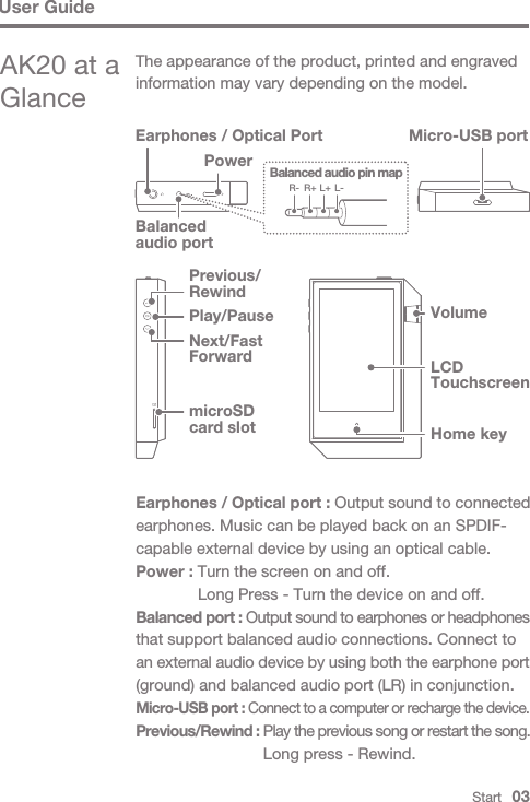 Play/Pause LCD TouchscreenHome keyVolumemicroSD card slotNext/Fast ForwardPrevious/Rewind Earphones / Optical port : Output sound to connected earphones. Music can be played back on an SPDIF-capable external device by using an optical cable.Power : Turn the screen on and off.  Long Press - Turn the device on and off.Balanced port : Output sound to earphones or headphones that support balanced audio connections. Connect to an external audio device by using both the earphone port (ground) and balanced audio port (LR) in conjunction.Micro-USB port : Connect to a computer or recharge the device.Previous/Rewind : Play the previous song or restart the song.   Long press - Rewind.Start   03User GuideThe appearance of the product, printed and engraved information may vary depending on the model.AK20 at a GlanceEarphones / Optical PortPowerMicro-USB portBalanced audio pin mapR- R+ L+ L-Balanced audio port