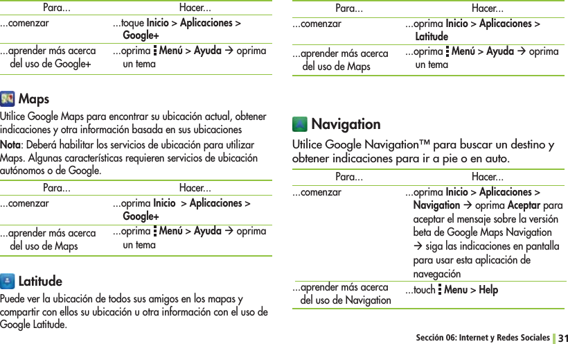 Sección 06: Internet y Redes Sociales 31 MapsUtilice Google Maps para encontrar su ubicación actual, obtener indicaciones y otra información basada en sus ubicacionesNota: Deberá habilitar los servicios de ubicación para utilizar Maps. Algunas características requieren servicios de ubicación autónomos o de Google.Para......comenzar...aprender más acerca del uso de Google+Para......comenzar...aprender más acerca del uso de MapsPara......comenzar...aprender más acerca del uso de MapsHacer......toque InicioAplicacionesGoogle+...oprima   MenúAyuda Æ oprima un temaHacer......oprima InicioAplicacionesGoogle+...oprima   MenúAyuda Æ oprima un temaHacer......oprima InicioAplicacionesLatitude...oprima   MenúAyuda Æ oprima un tema LatitudePuede ver la ubicación de todos sus amigos en los mapas y compartir con ellos su ubicación u otra información con el uso de Google Latitude.Para......comenzar...aprender más acerca del uso de NavigationHacer......oprima InicioAplicacionesNavigation Æ oprima Aceptar para aceptar el mensaje sobre la versión beta de Google Maps Navigation Æ siga las indicaciones en pantalla para usar esta aplicación de navegación...touch   MenuHelp Navigation5TILICE&apos;OOGLE.AVIGATION©PARABUSCARUNDESTINOYobtener indicaciones para ir a pie o en auto.