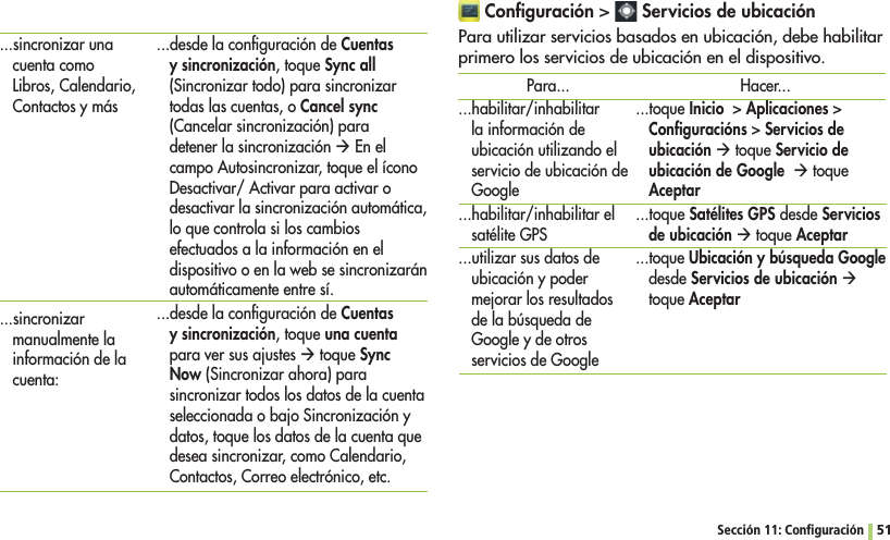 Sección 11: Conﬁguración 51...sincronizar una cuenta como Libros, Calendario, Contactos y más...sincronizar manualmente la información de la cuenta:...desde la conﬁguración de Cuentas y sincronización, toque Sync all (Sincronizar todo) para sincronizar todas las cuentas, o Cancel sync (Cancelar sincronización) para detener la sincronización Æ En el campo Autosincronizar, toque el ícono Desactivar/ Activar para activar o desactivar la sincronización automática, lo que controla si los cambios efectuados a la información en el dispositivo o en la web se sincronizarán automáticamente entre sí....desde la conﬁguración de Cuentas y sincronización, toque una cuenta para ver sus ajustes Æ toque Sync Now (Sincronizar ahora) para sincronizar todos los datos de la cuenta seleccionada o bajo Sincronización y datos, toque los datos de la cuenta que desea sincronizar, como Calendario, Contactos, Correo electrónico, etc. Conﬁguración  Servicios de ubicaciónPara utilizar servicios basados en ubicación, debe habilitar primero los servicios de ubicación en el dispositivo.Para......habilitar/inhabilitar la información de ubicación utilizando el servicio de ubicación de Google...habilitar/inhabilitar el satélite GPS...utilizar sus datos de ubicación y poder mejorar los resultados de la búsqueda de Google y de otros servicios de GoogleHacer......toque InicioAplicacionesConﬁguraciónsServicios de ubicación Æ toque Servicio de ubicación de Google  Æ toque Aceptar...toque Satélites GPS desde Servicios de ubicación Æ toque Aceptar...toque Ubicación y búsqueda Google desde Servicios de ubicación Æ toque Aceptar