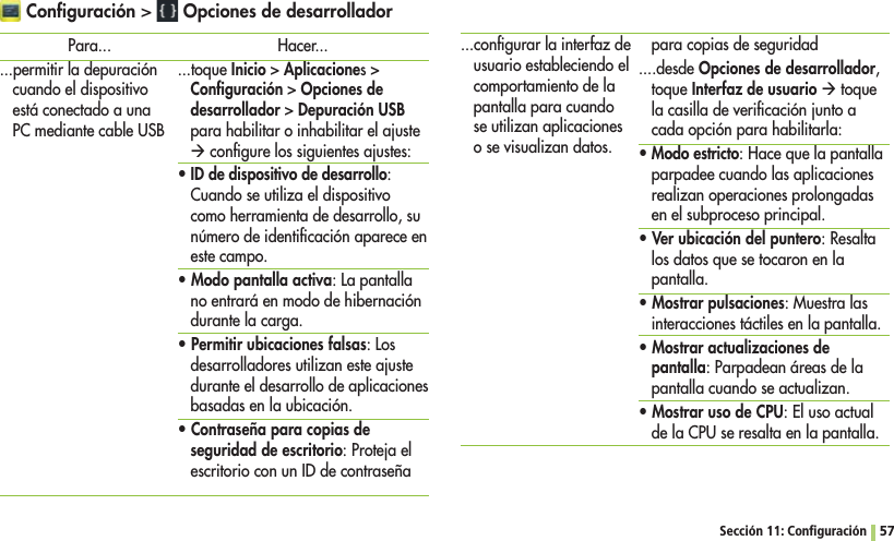 Sección 11: Conﬁguración 57 Conﬁguración  Opciones de desarrolladorPara......permitir la depuración cuando el dispositivo está conectado a una PC mediante cable USBHacer......toque InicioAplicacioneSConﬁguraciónOpciones de desarrolladorDepuración USB para habilitar o inhabilitar el ajuste  Æ conﬁgure los siguientes ajustes:sID de dispositivo de desarrollo: Cuando se utiliza el dispositivo como herramienta de desarrollo, su número de identiﬁcación aparece en este campo.sModo pantalla activa: La pantalla no entrará en modo de hibernación durante la carga.sPermitir ubicaciones falsas: Los desarrolladores utilizan este ajuste durante el desarrollo de aplicaciones basadas en la ubicación.sContraseña para copias de seguridad de escritorio: Proteja el escritorio con un ID de contraseña ...conﬁgurar la interfaz de usuario estableciendo el comportamiento de la pantalla para cuando se utilizan aplicaciones o se visualizan datos.para copias de seguridad....desde Opciones de desarrollador, toque Interfaz de usuario Æ toque la casilla de veriﬁcación junto a cada opción para habilitarla:sModo estricto: Hace que la pantalla parpadee cuando las aplicaciones realizan operaciones prolongadas en el subproceso principal.sVer ubicación del puntero: Resalta los datos que se tocaron en la pantalla.sMostrar pulsaciones: Muestra las interacciones táctiles en la pantalla.sMostrar actualizaciones de pantalla: Parpadean áreas de la pantalla cuando se actualizan.sMostrar uso de CPU: El uso actual de la CPU se resalta en la pantalla.