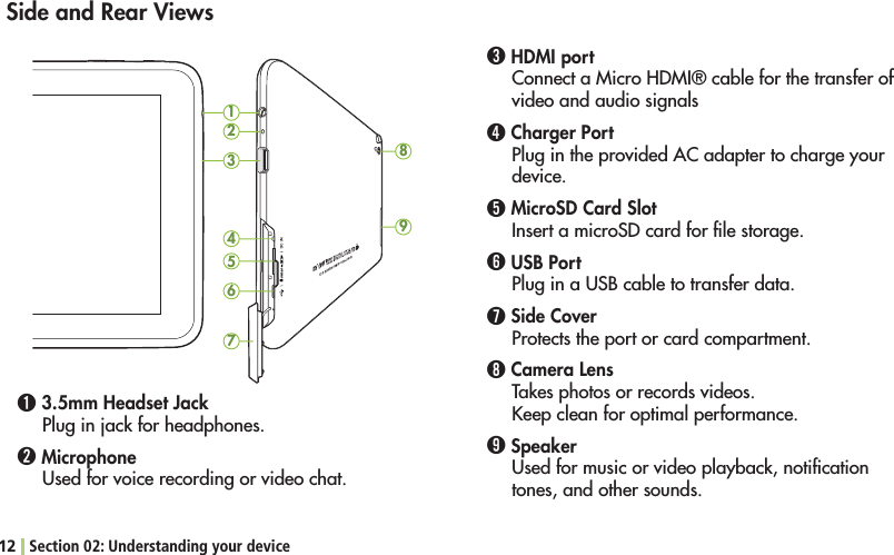 12 Section 02: Understanding your deviceǮ HDMI port#ONNECTA-ICRO($-)CABLEFORTHETRANSFEROFvideo and audio signalsǯ Charger PortPlug in the provided AC adapter to charge your device.ǰ MicroSD Card SlotInsert a microSD card for ﬁle storage.Ǳ USB Port0LUGINA53&quot;CABLETOTRANSFERDATAǲ Side CoverProtects the port or card compartment.ǳ Camera LensTakes photos or records videos.Keep clean for optimal performance.Ǵ Speaker5SEDFORMUSICORVIDEOPLAYBACKNOTIlCATIONtones, and other sounds.Side and Rear Views189324567Ǭ 3.5mm Headset JackPlug in jack for headphones.ǭ Microphone5SEDFORVOICERECORDINGORVIDEOCHAT