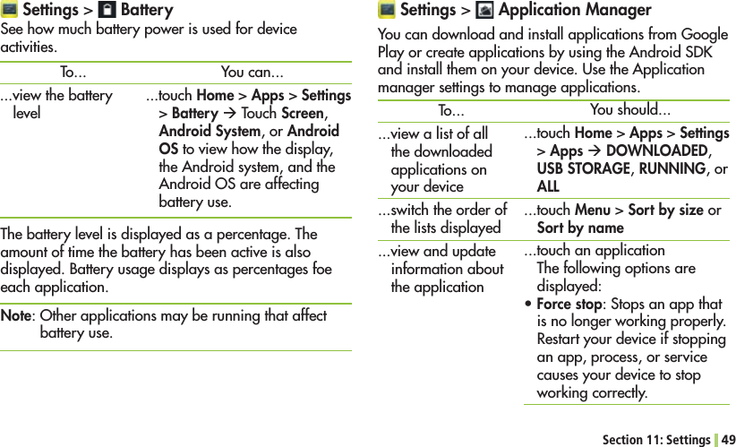 Section 11: Settings 49 Settings &gt;   BatterySee how much battery power is used for device activities.The battery level is displayed as a percentage. The amount of time the battery has been active is also displayed. Battery usage displays as percentages foe each application.Note: Other applications may be running that affect battery use.To......view the battery levelYou can......touch Home &gt; Apps &gt; Settings &gt; Battery Æ Touch Screen, Android System, or Android OS to view how the display, the Android system, and the Android OS are affecting battery use. Settings &gt;   Application ManagerYou can download and install applications from Google Play or create applications by using the Android SDK ANDINSTALLTHEMONYOURDEVICE5SETHE!PPLICATIONmanager settings to manage applications.To......view a list of all the downloaded applications on your device...switch the order of the lists displayed...view and update information about the applicationYou should......touch Home &gt; Apps &gt; Settings &gt; Apps Æ DOWNLOADED, USB STORAGE, RUNNING, or ALL...touch Menu &gt; Sort by size or Sort by name...touch an applicationThe following options are displayed:sForce stop: Stops an app that is no longer working properly. Restart your device if stopping an app, process, or service causes your device to stop working correctly.