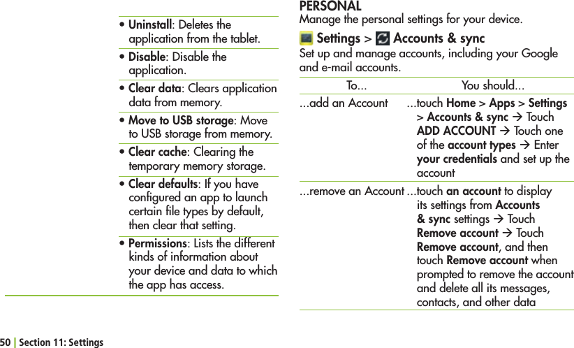 sUninstall: Deletes the application from the tablet.sDisable: Disable the application.sClear data: Clears application data from memory.sMove to USB storage: Move TO53&quot;STORAGEFROMMEMORYsClear cache: Clearing the temporary memory storage.sClear defaults: If you have conﬁgured an app to launch certain ﬁle types by default, then clear that setting.sPermissions: Lists the different kinds of information about your device and data to which the app has access.50 Section 11: SettingsPERSONALManage the personal settings for your device. Settings &gt;   Accounts &amp; syncSet up and manage accounts, including your Google and e-mail accounts.To......add an Account...remove an AccountYou should......touch Home &gt; Apps &gt; Settings &gt; Accounts &amp; sync Æ Touch ADD ACCOUNT Æ Touch one of the account types Æ%NTERyour credentials and set up the account...touch an account to display its settings from Accounts &amp; sync settings Æ Touch Remove account Æ Touch Remove account, and then touch Remove account when prompted to remove the account and delete all its messages, contacts, and other data